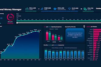 create excel dashboard pivot table lookerstudio data visualization vlookup graph