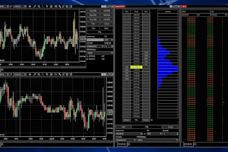 develop algorithmic trading strategy for ninjatrader  metatrader