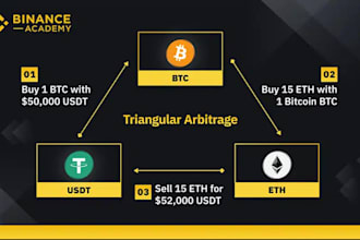 do crypto forex bot binance bot synthetic bot tradingview arbitrage trading bot