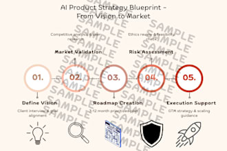 create a winning ai product roadmap and GTM strategy