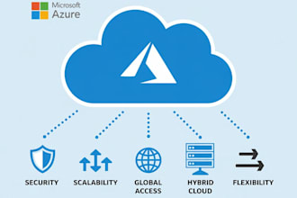 professional azure administrator optimize your cloud infrastructure