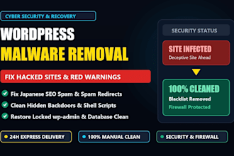 wordpress malware removal and recover hacked site