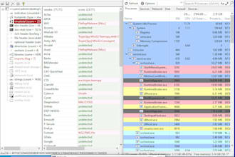 do digital forensics, malware analysis and reverse engineering with reporting