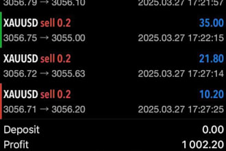 build a profitable forex trading bot forex ea forex robot ea bot expert advisor