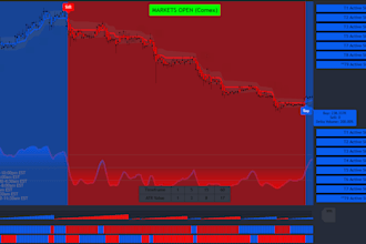 build custom tradingview indicators in pinescript