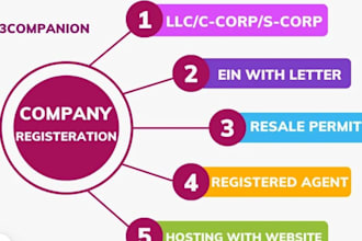 register USA llc company formation