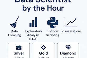 support your data science tasks on an hourly basis