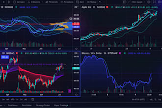 code your trading bot in tradingview pinescript, indicator, ninjatrader, ctrader