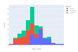 your data analytics by python, tableau and excel