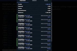 set up profitable forex ea bot, forex trading bot, gold ea, forex trading robot