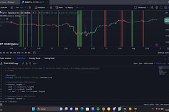 custom tradingview indicator strategy development expert pine script coding