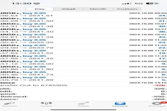 provide profitable forex trading robot, forex trading bot, trading bot