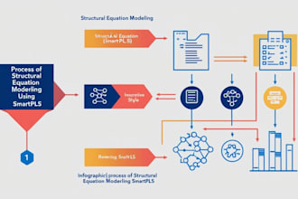 do structural equation modeling by smartpls amos r rstudio stata