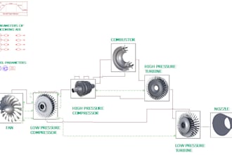develop an aircraft propulsion system for flight simulation