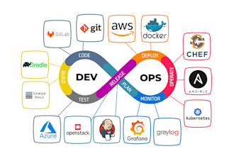 help fix docker, migrate running, kubernetes, container
