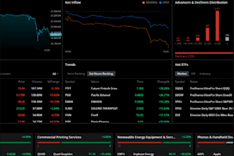 build profitable stock trading bot, thinkorswim bot, robinhood bot, webull bot
