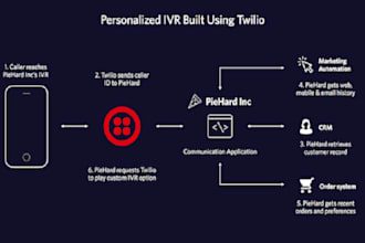code auto dialer twilio ai calling center sms inbound crm chatbot sms ivr3cx bot
