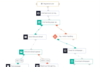 automate your linkedin outreach and grow your network