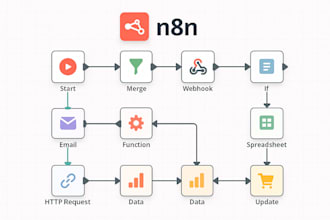 build custom ai automation workflows in n8n