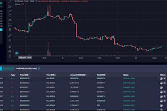 ico website, cryptocurrency, coin listing, token listing, cmc listing, dextools
