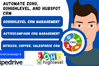 activecampaign email automation gohighlevel marketing automation landing page