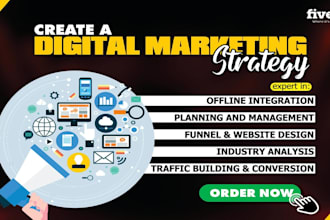 do business marketing, strategic management, leadership and human resource plans