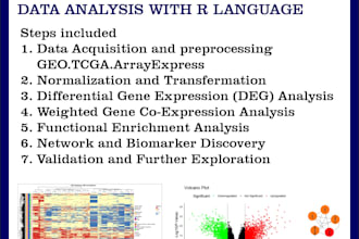 cancer genomics data analysis through r programming