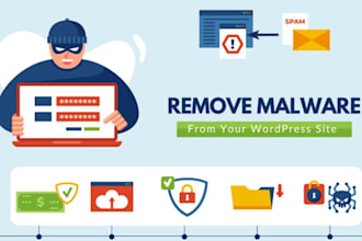 remove wordpress malware removal, clean malware, fix hacked
