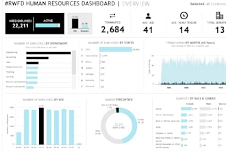 create stunning tableau and power bi dashboards