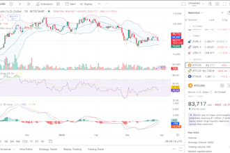 develop profitable algorithmic trading strategies with backtesting