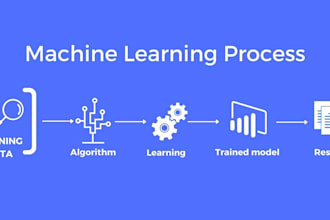 train and optimize a regression model for accurate predictions
