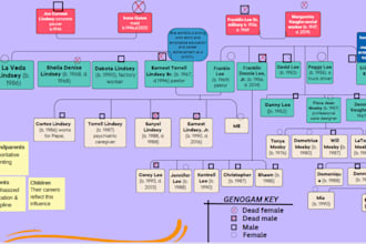 design creative editable organization chart, family tree diagram