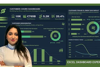 create custom excel dashboards, charts, pivot tables, and google spreadsheet