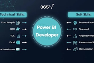 build automated and insightful power bi report