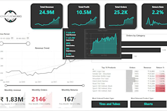 create power bi reports and dashboards