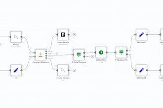 build n8n workflows with ai, CRM, and API automation