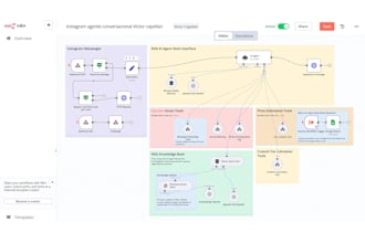 automate your ghl workflows with n8n, gpt, and zapier
