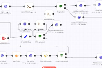 deploy your custom n8n instance with API workflows and automations