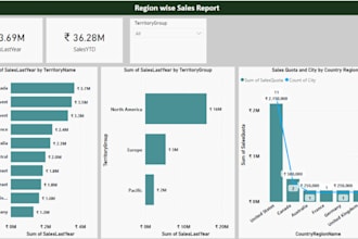 build automated power bi report and dashboards