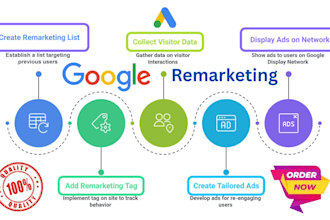 setup google adwords remarketing for high conversions