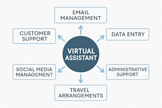 be your best virtual assistant for admin tasks, data entry, and support