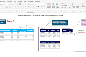 create a comprehensive itemized cost and margin breakdown