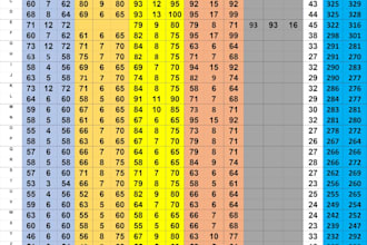 build a predictive model for exam score prediction