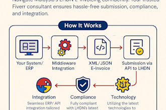 help you integrate your system to malaysia einvoicing api
