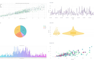 create interactive data visualizations using python, plotly and matplotlib