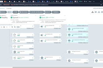 deploy your app using docker and kubernetes using AWS