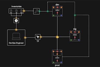 automate cloud infrastructure using terraform and ansible for AWS