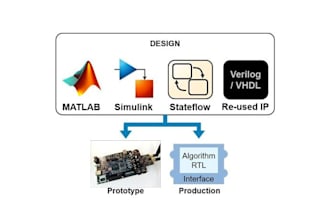 design wireless models in simulink and matlab