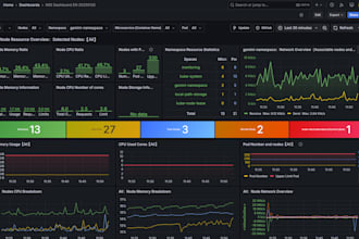 setup and optimize your kubernetes cluster with prometheus, grafana