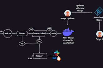 setup cicd with all the best practices and security considerations